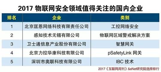 中國物聯(lián)網(wǎng)產(chǎn)業(yè)生態(tài)及技術(shù)研發(fā)發(fā)展趨勢(shì)